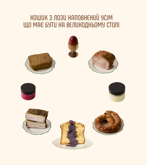 Наповнення кошика із панетоне Убе Lorem Ipsum.com.ua