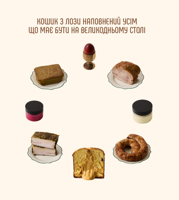 Наповнення кошика із панетоне з вершковою карамеллю Lorem Ipsum.com.ua