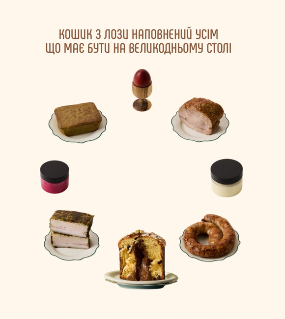 Наповнення кошика із панетоне з нутелою Lorem Ipsum.com.ua